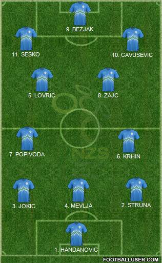 Slovenia 3-4-3 football formation