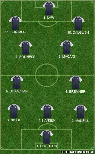 Scotland 3-4-3 football formation