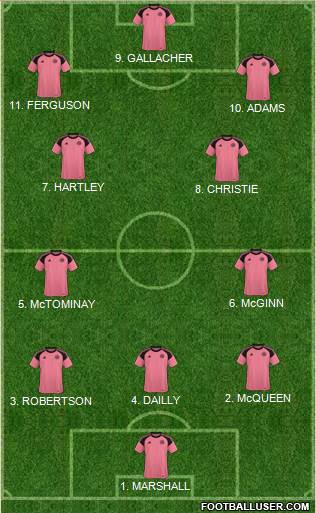 Scotland 3-4-3 football formation