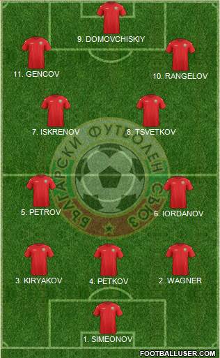 Bulgaria Formation 2023