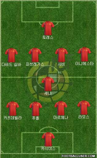 Spain Formation 2023