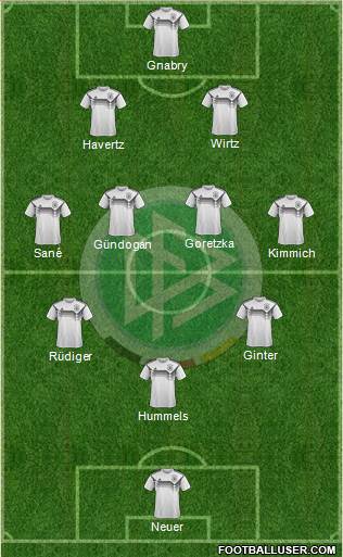 Germany football formation