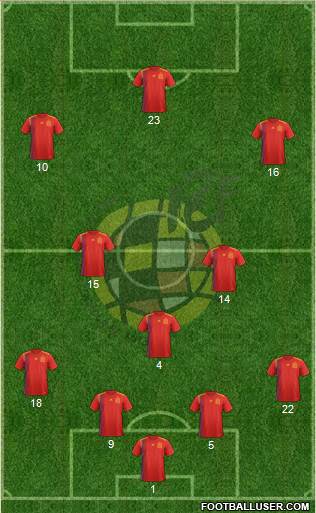 Spain Formation 2023