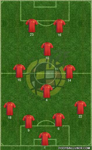 Spain Formation 2023