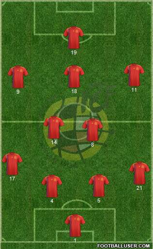 Spain Formation 2023