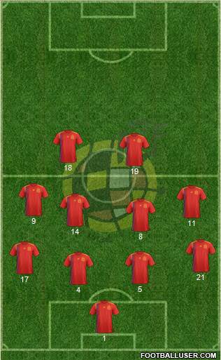 Spain Formation 2023