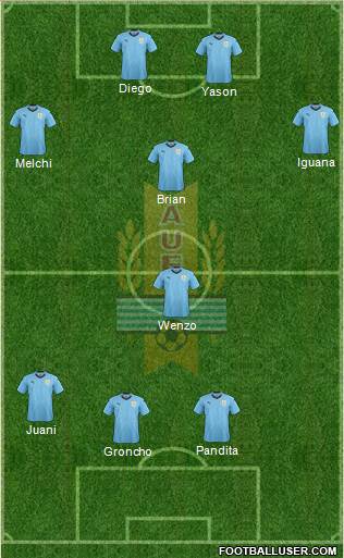 Uruguay 4-1-3-2 football formation