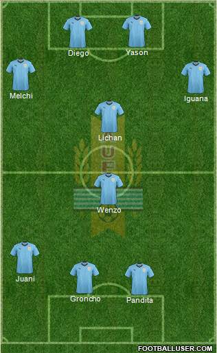 Uruguay Formation 2023