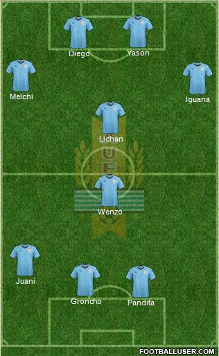 Uruguay 4-1-3-2 football formation