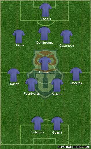 CF Universidad de Chile Formation 2023