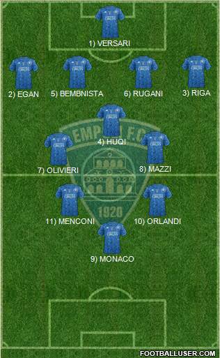 Empoli 4-3-3 football formation