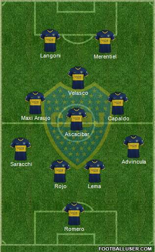 Boca Juniors Formation 2023