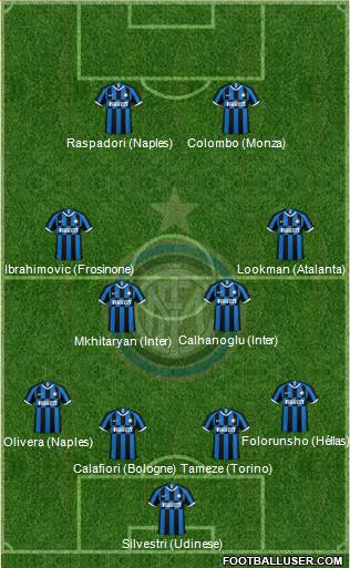 F.C. Internazionale Formation 2023