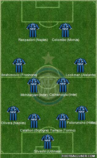 F.C. Internazionale 4-4-2 football formation