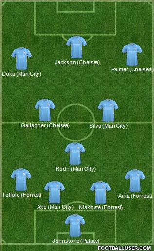 Manchester City 4-3-3 football formation