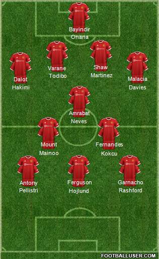 Manchester United Formation 2023