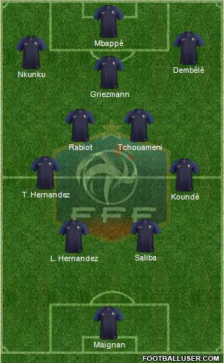 France football formation