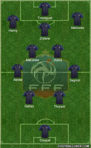 France 4-5-1 football formation