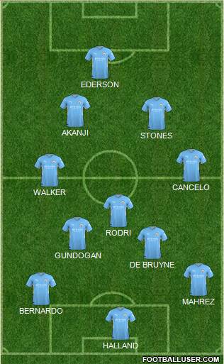 Manchester City 4-3-3 football formation