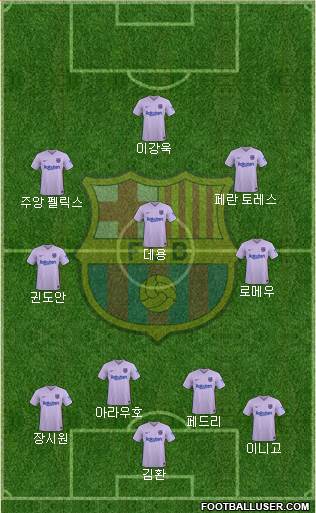 F.C. Barcelona Formation 2023