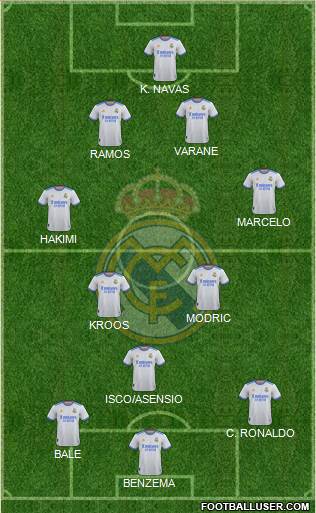 Real Madrid C.F. Formation 2023