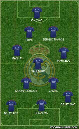 Real Madrid C.F. Formation 2023