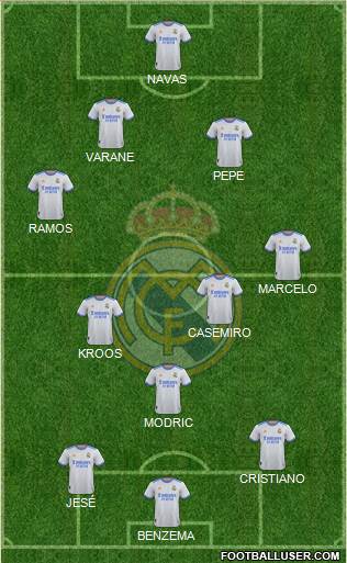 Real Madrid C.F. Formation 2023
