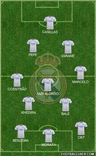 Real Madrid C.F. Formation 2023