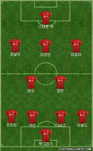 Liverpool Formation 2023