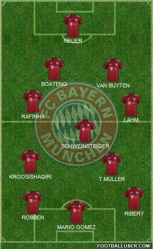 FC Bayern München football formation