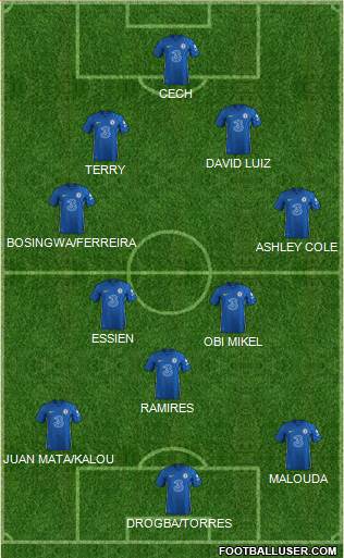 Chelsea football formation