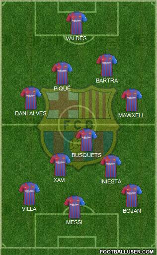 F.C. Barcelona Formation 2023