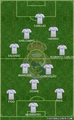 Real Madrid C.F. Formation 2023
