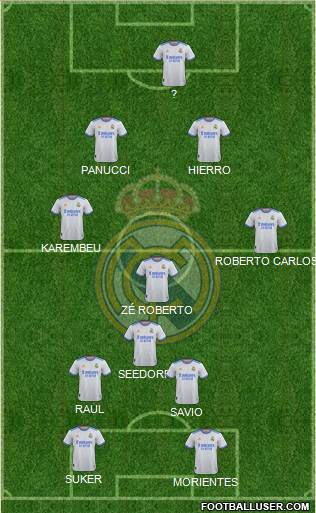 Real Madrid C.F. Formation 2023