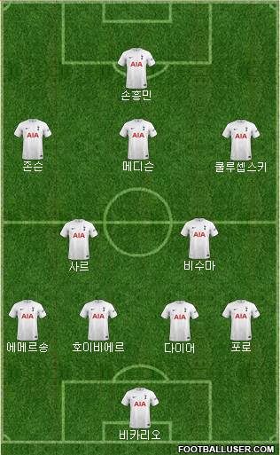 Tottenham Hotspur Formation 2023