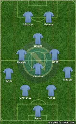 Napoli football formation