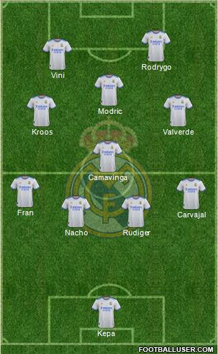 Real Madrid C.F. Formation 2023