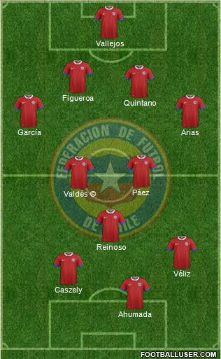 Chile football formation