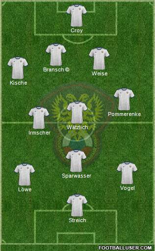 Russia 4-3-3 football formation