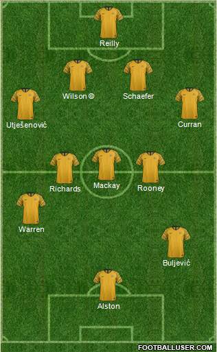 Australia Formation 2023