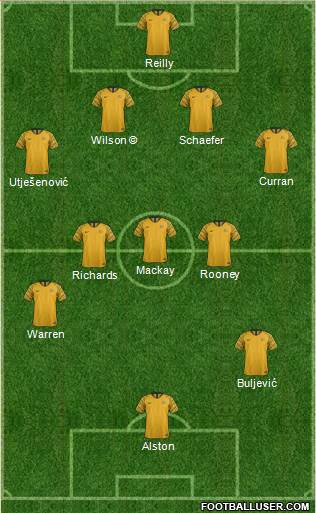 Australia 4-4-2 football formation