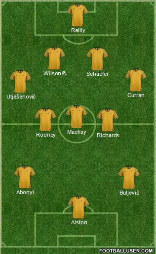 Australia Formation 2023