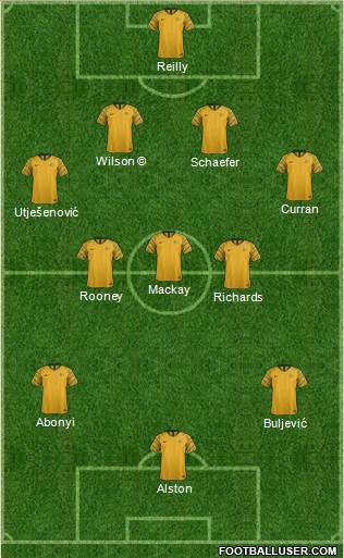 Australia 4-3-3 football formation