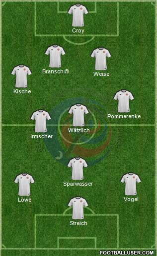 Costa Rica 4-3-3 football formation