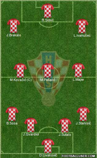 Croatia football formation