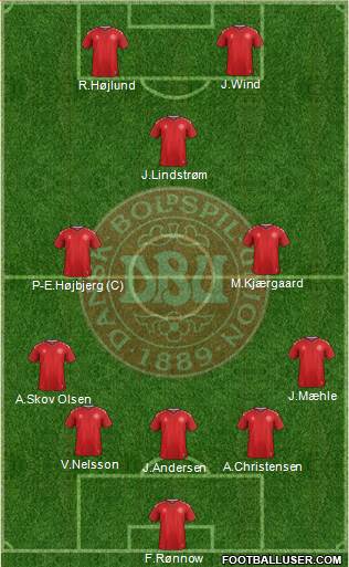 Denmark Formation 2023