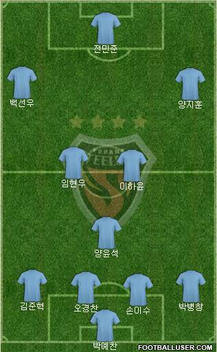 Pohang Steelers Formation 2023
