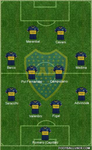Boca Juniors Formation 2023
