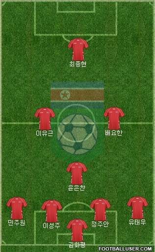 Korea DPR Formation 2023