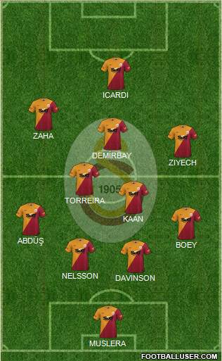 Galatasaray SK Formation 2023